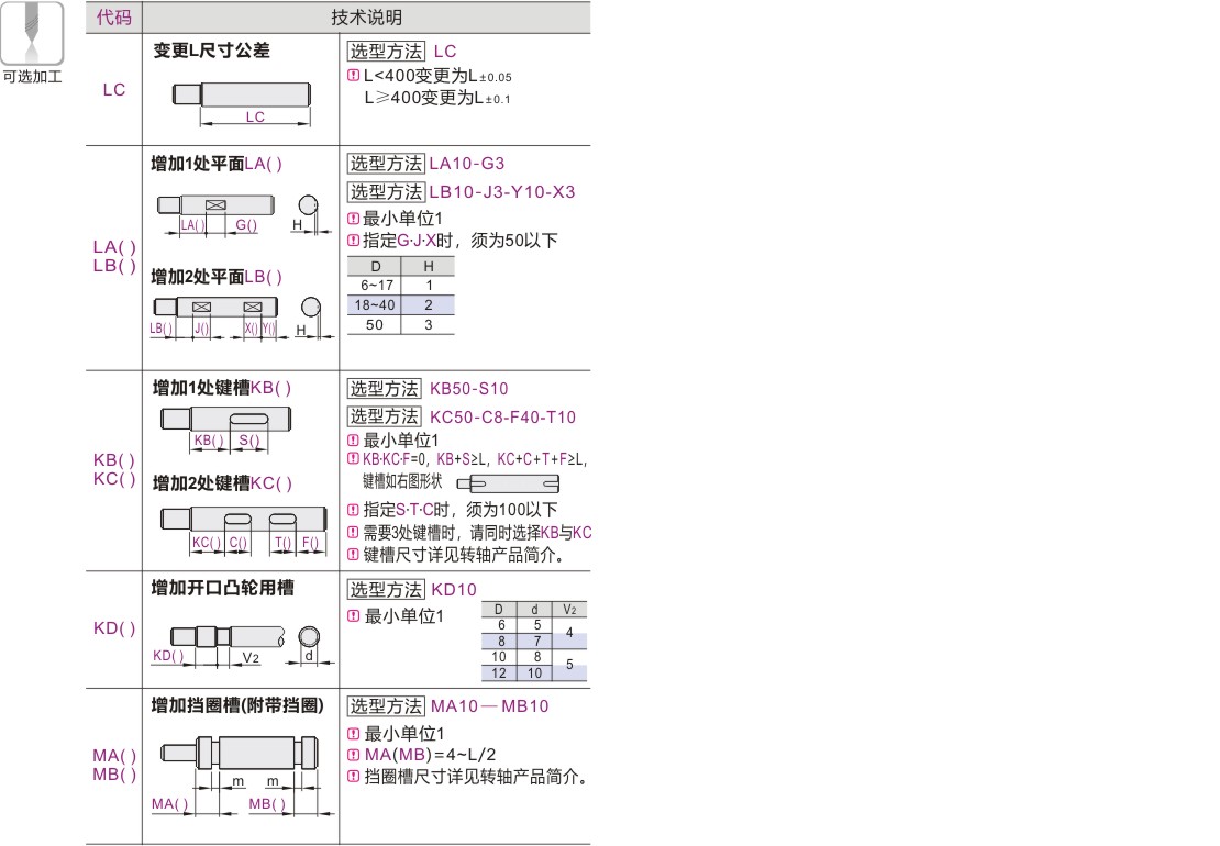 产品名称