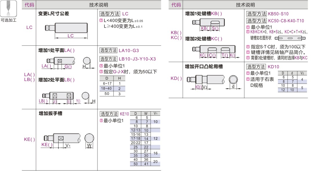 产品名称