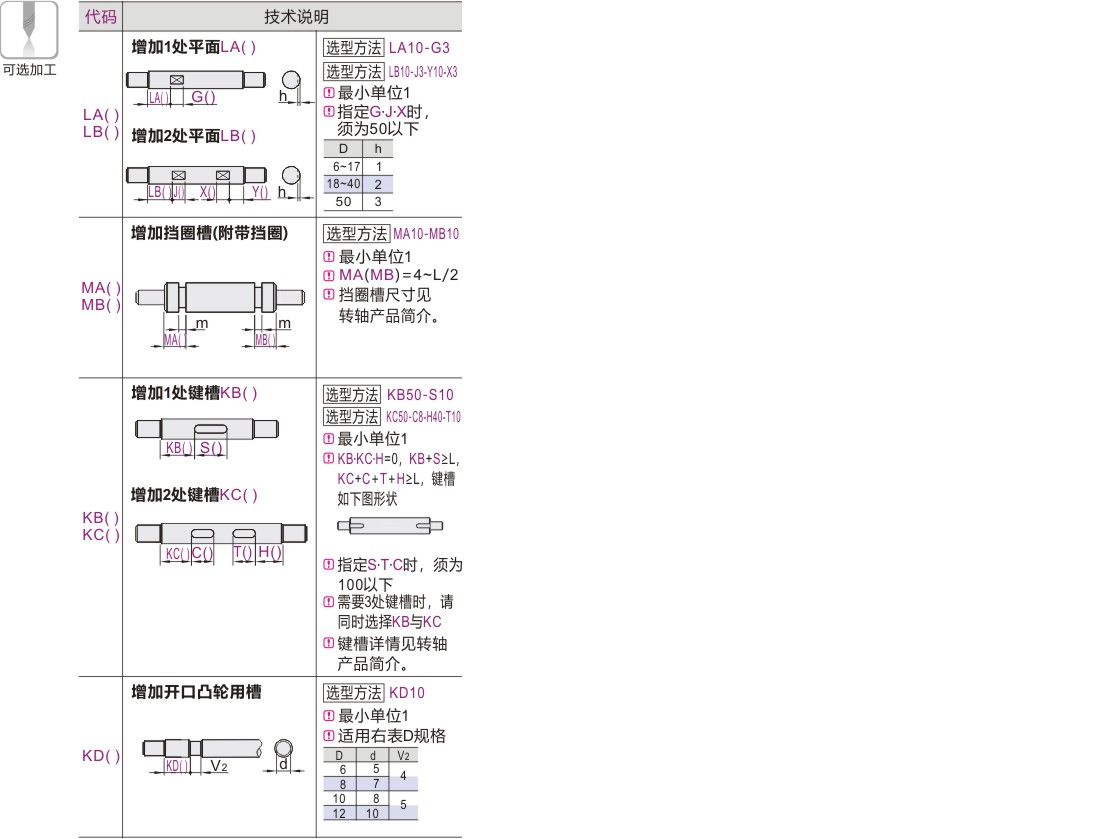 产品名称