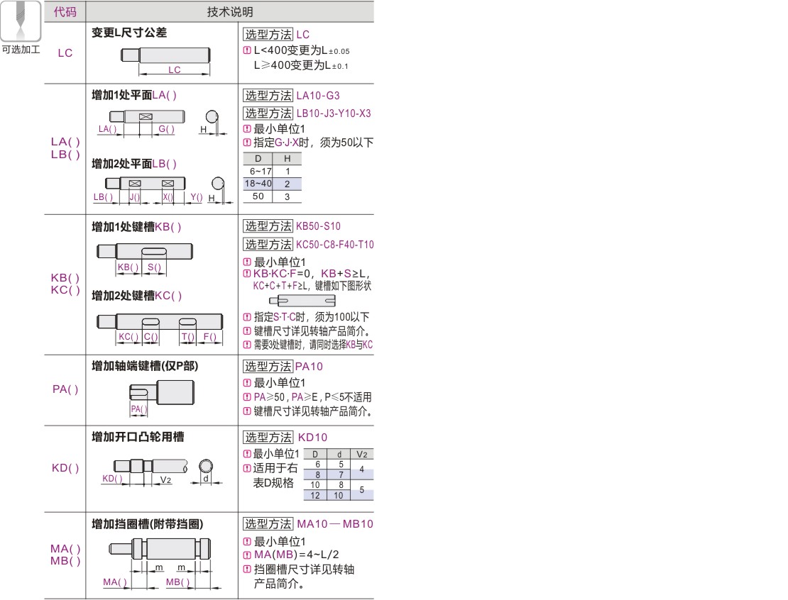 产品名称