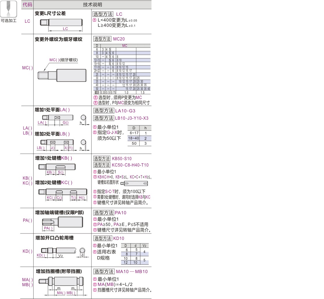 产品名称