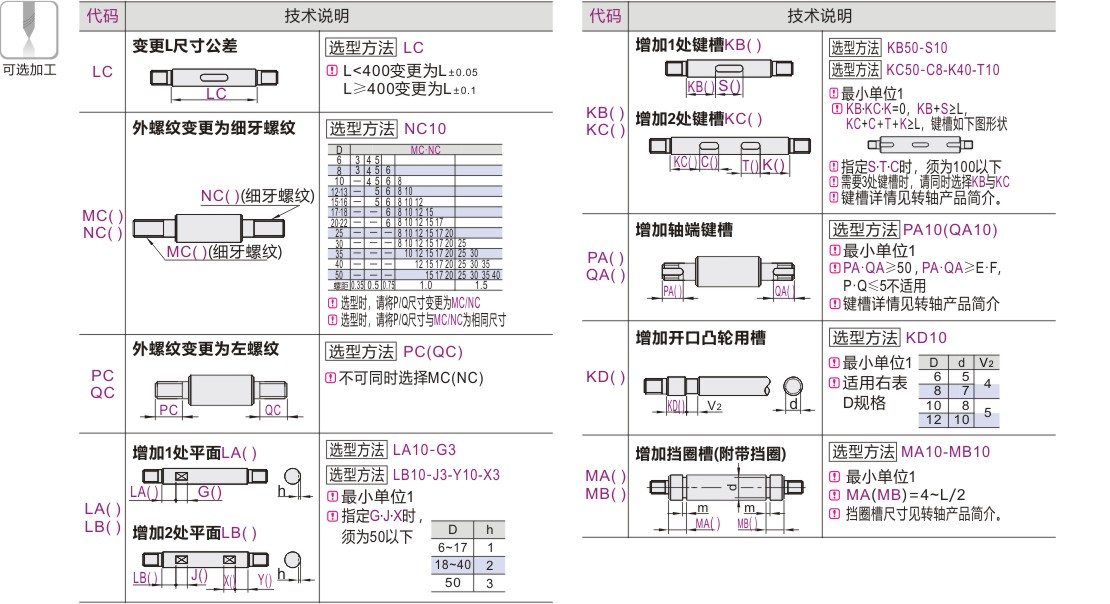 产品名称