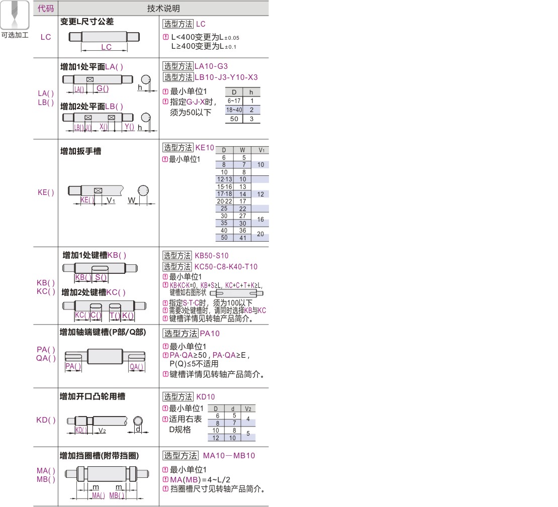 产品名称