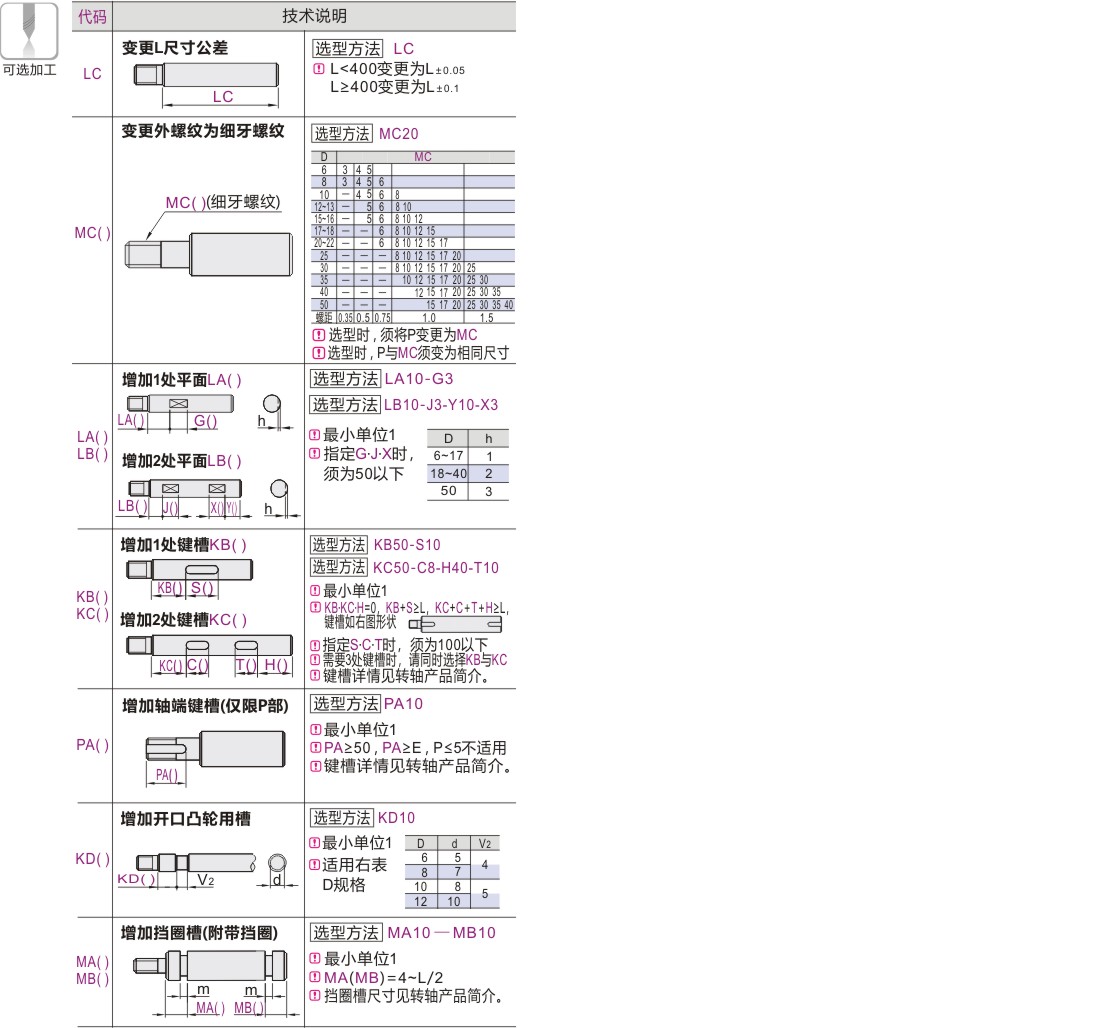 产品名称