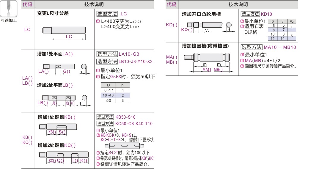 产品名称