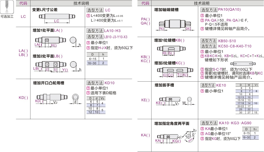产品名称