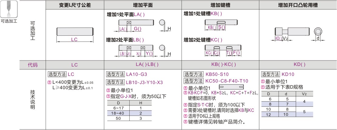 产品名称