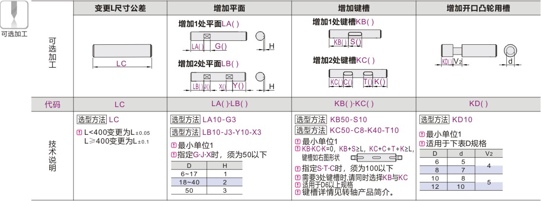 产品名称