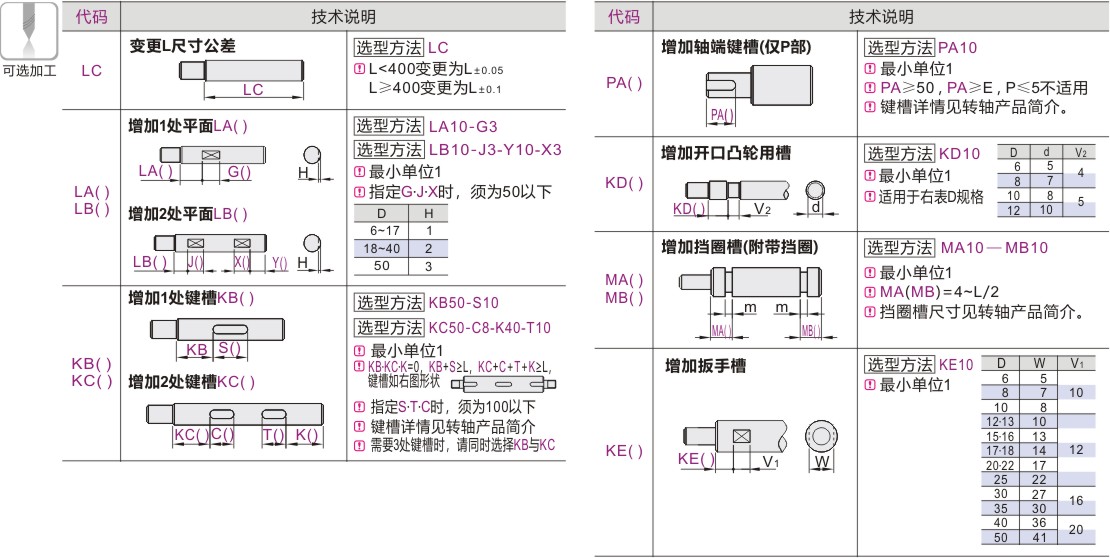 产品名称