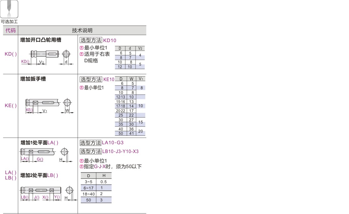 产品名称