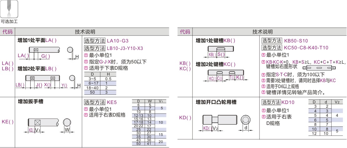 产品名称