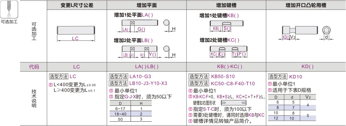 产品名称